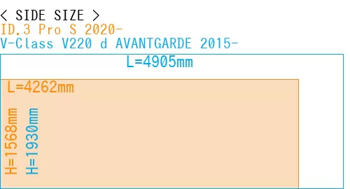 #ID.3 Pro S 2020- + V-Class V220 d AVANTGARDE 2015-